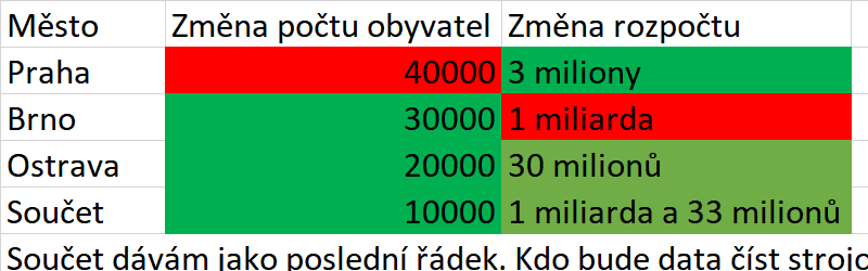 Barevný Excel