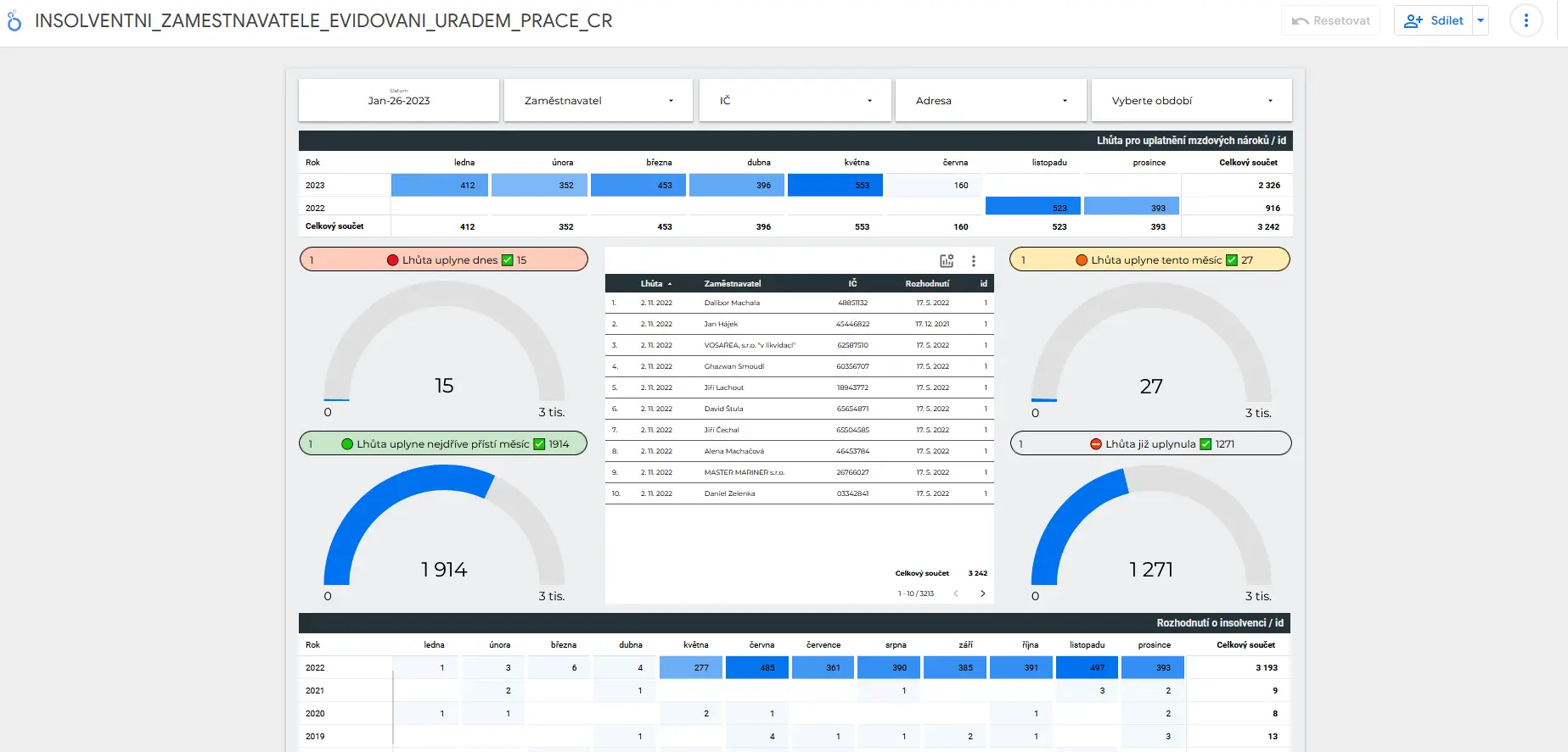 Jak ušetřit zaměstnancům čas i peníze: Automatizace kontrol insolvenčních lhůt