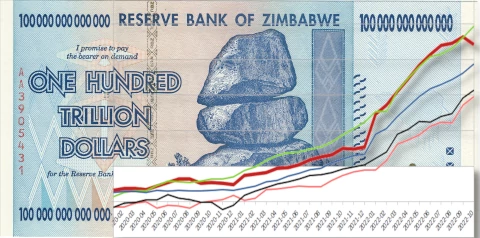 Monitoring inflace ve více zemích z otevřených dat
